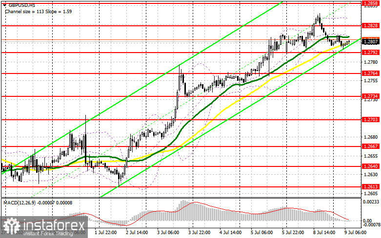 GBP/USD: план на европейскую сессию 9 июля. Commitment of Traders COT-отчеты (разбор вчерашних сделок). Фунт очень быстро привели в чувство