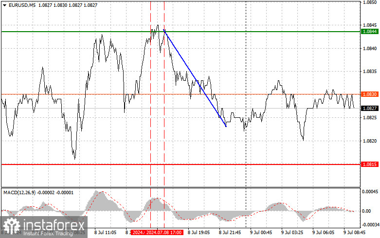 EUR/USD: Proste wskazówki dla początkujących traderów na 9 lipca