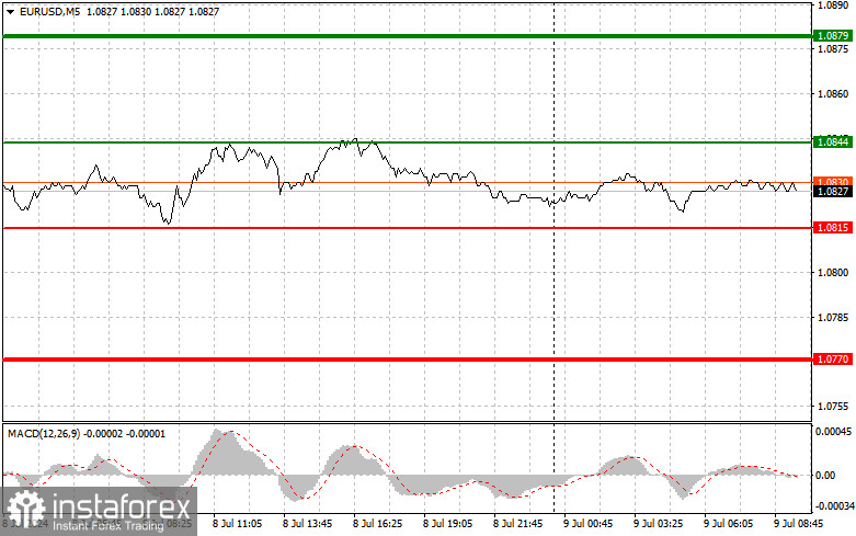 EURUSD: простые советы по торговле для начинающих трейдеров на 9 июля. Разбор вчерашних сделок на Форексе