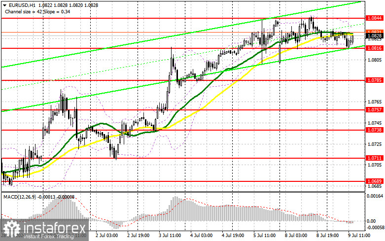 EUR/USD: план на американскую сессию 9 июля (разбор утренних сделок). Продавцы решились на тест 1.0816