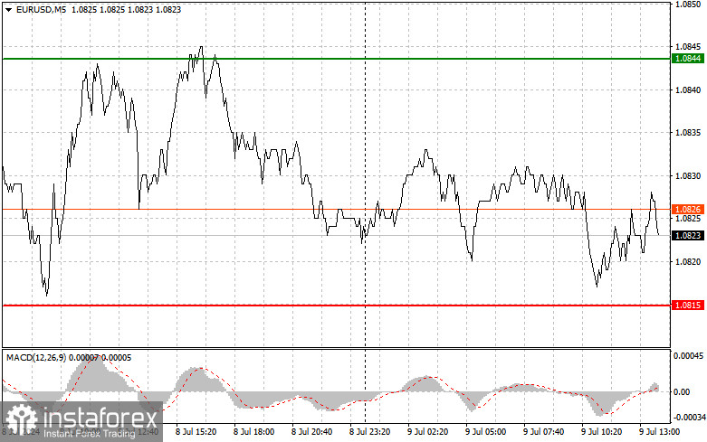 EUR/USD: Proste wskazówki dla początkujących traderów na 9 lipca (sesja amerykańska)