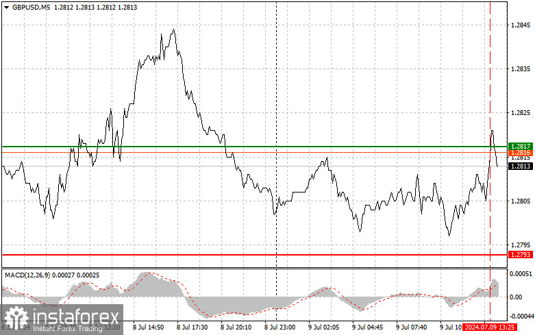 GBPUSD: простые советы по торговле для начинающих трейдеров на 9 июля (американская сессия)