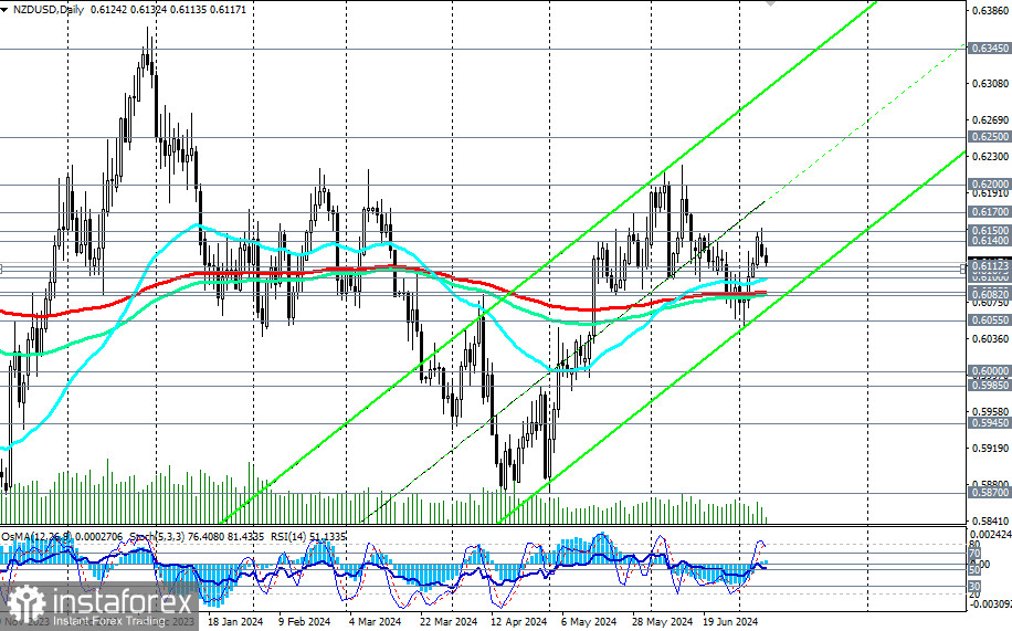 Przegląd NZD/USD: scenariusze handlowe na 09.07 - 12.07.2024 r.