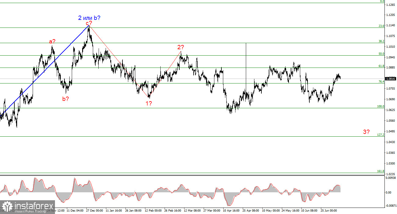 Анализ EUR/USD. 9 июля. Рынок ждет выступления Пауэлла