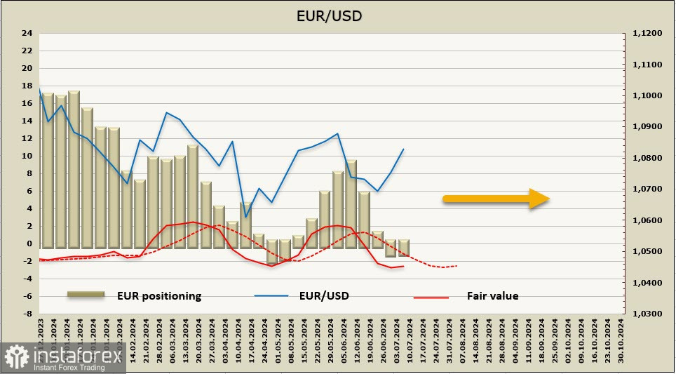 Экономика еврозоны замедляется. Обзор EUR/USD