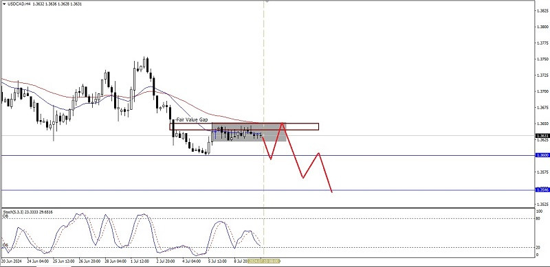 Forex Analysis from InstaForex - Page 2 Analytics668e14b081300