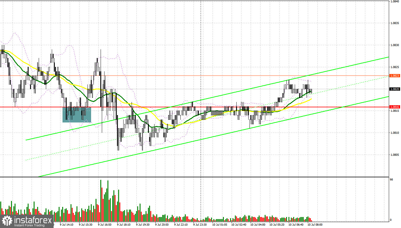 EUR/USD: plan para la sesión europea del 10 de julio. Informe COT del Commitment of Traders (análisis de las operaciones de ayer). La intervención de Powell no sacudió...