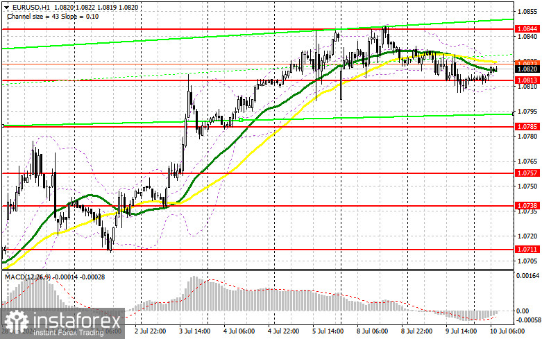 EUR/USD: plan para la sesión europea del 10 de julio. Informe COT del Commitment of Traders (análisis de las operaciones de ayer). La intervención de Powell no sacudió...