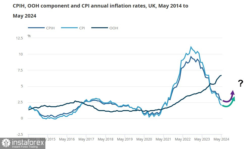 Дж.Пауэлл: ФРС готова капитулировать. Шанс для фунта. Обзор GBP/USD