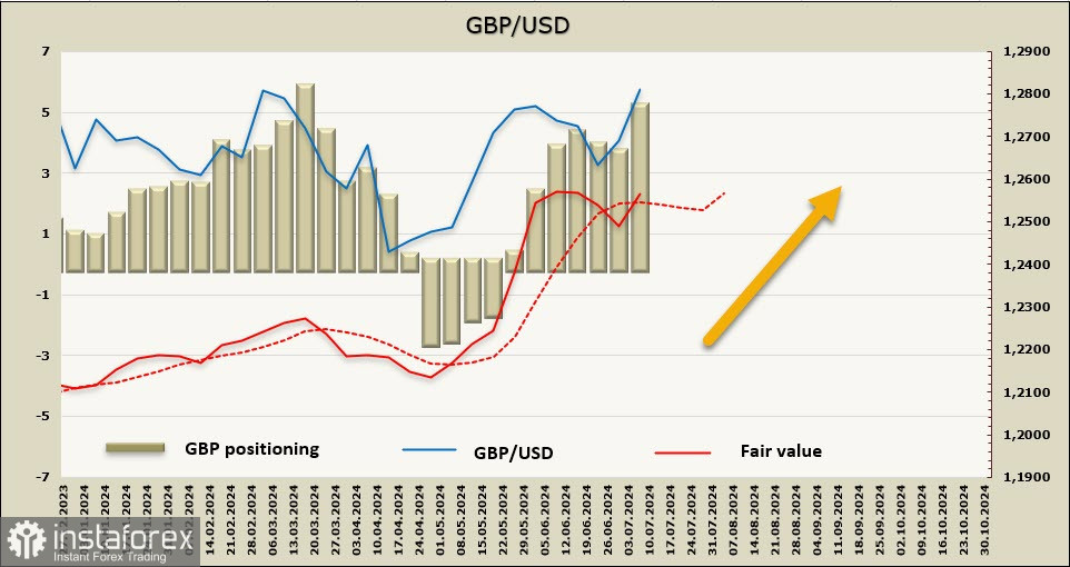 Дж.Пауэлл: ФРС готова капитулировать. Шанс для фунта. Обзор GBP/USD