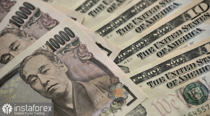 USD/JPY Анализ цен. Прогноз