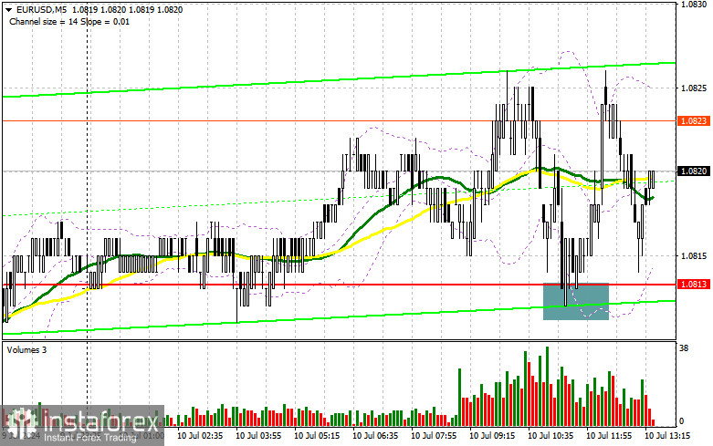 EUR/USD: план на американскую сессию 10 июля (разбор утренних сделок). И вновь проблемы с уровнем 1.0813
