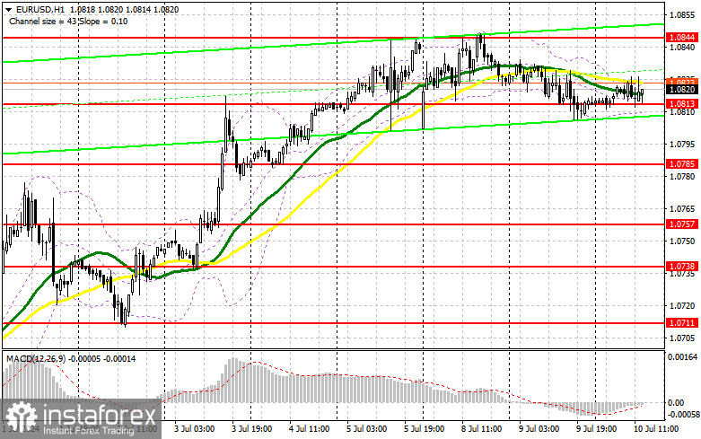 EUR/USD: план на американскую сессию 10 июля (разбор утренних сделок). И вновь проблемы с уровнем 1.0813