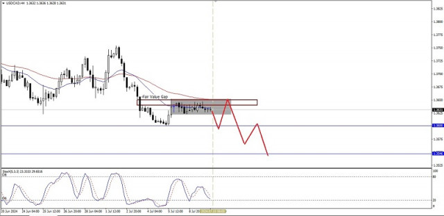 USD/CAD কমোডিটি কারেন্সি পেয়ারের মূল্যের দৈনিক মুভমেন্টের প্রযুক্তিগত বিশ্লেষণ, বুধবার, ১০ জুলাই, ২০২৪।