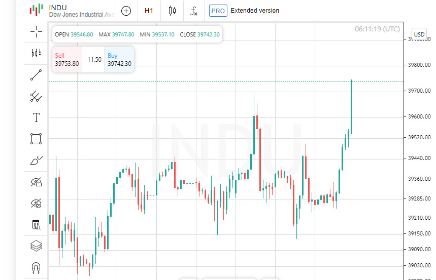 Исторический триумф Nvidia: опережение Nasdaq и S&amp;P 500