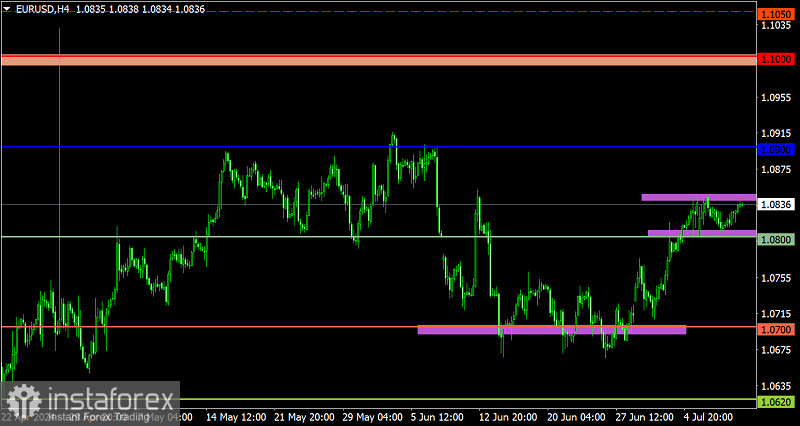 Торговый план по EUR/USD и GBP/USD на 11.07.2024