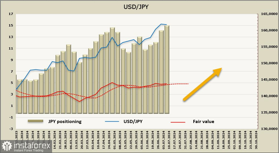 Банк Японии готовит ключевые изменения в монетарной политике. Обзор USD/JPY