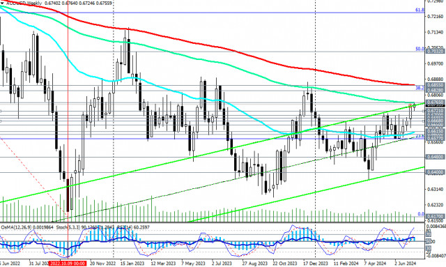 Przegląd AUD/USD: scenariusze handlowe na 12.07.2024 r.