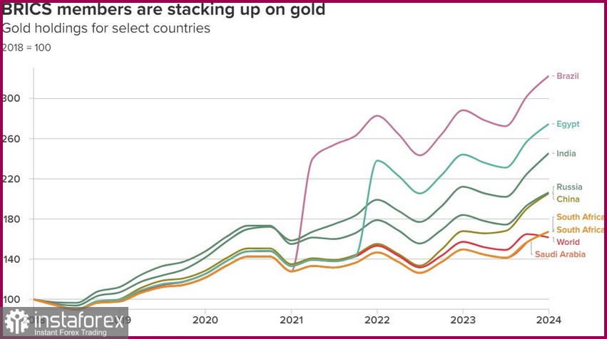 БРИКС!!! Тенденция дедолларизации продолжает набирать обороты!