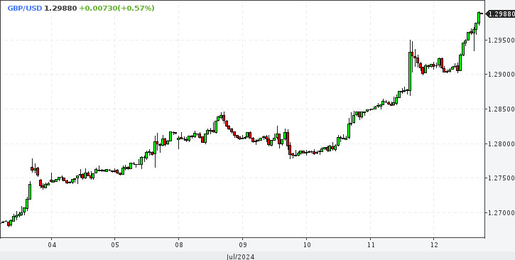 EUR/USD. Евро на пороге нового прорыва