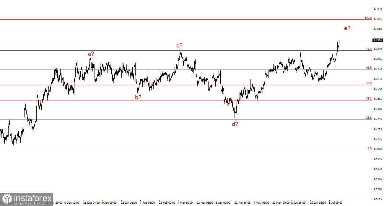 Анализ GBP/USD. 12 июля. Финальная цель британца – 30 фигура?