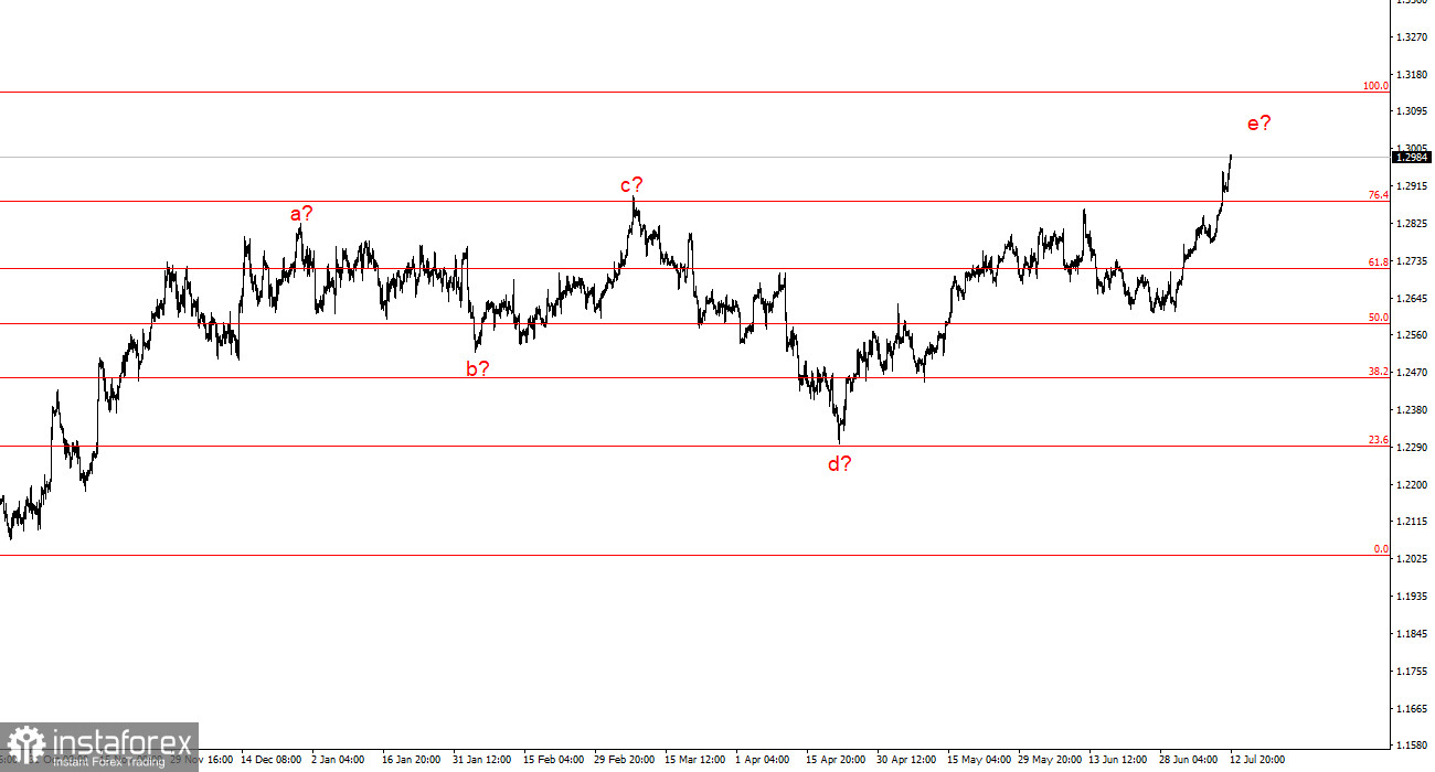 Анализ GBP/USD. 14 июля. 30 фигура и обвал?