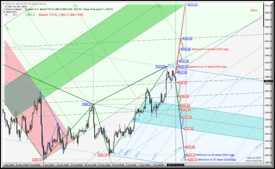 Изображение больше не актуально
