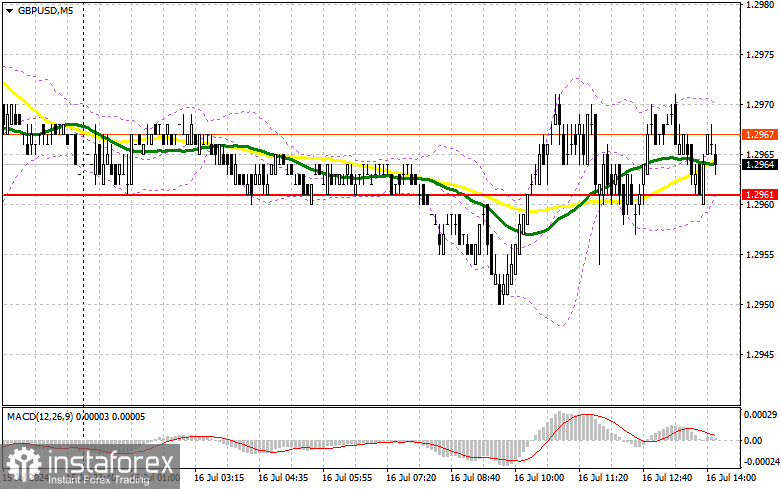 GBP/USD: план на американскую сессию 16 июля (разбор утренних сделок). Фунт не продемонстрировал ничего интересного