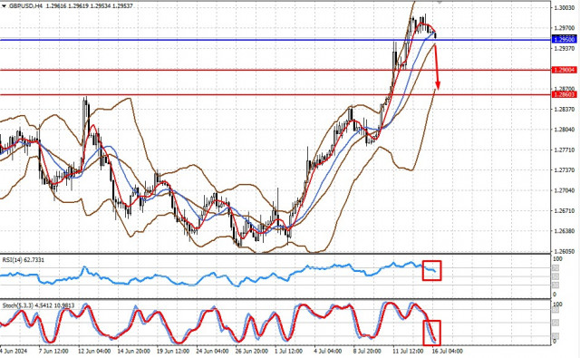  ¿Por qué la Fed sigue confundiendo a los mercados financieros? (Existe la posibilidad de una caída local de los pares GBP/USD y AUD/USD)