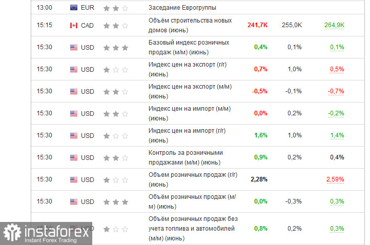 Забирайте деньги! Отработка торговой идеи по EUR/USD