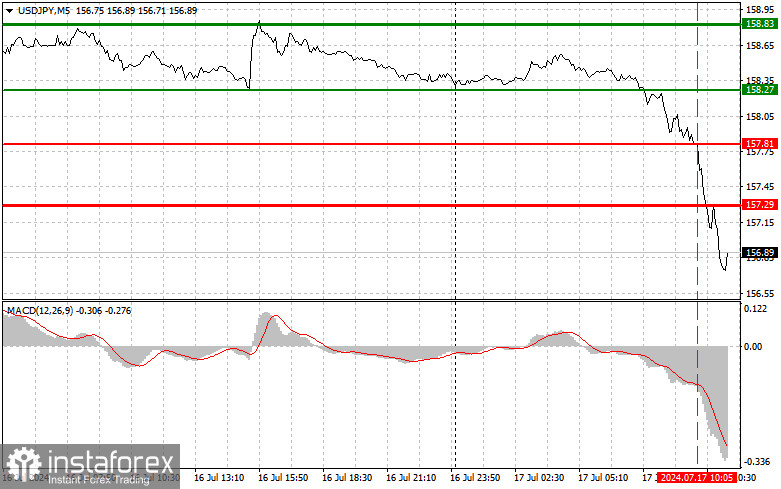 USDJPY: простые советы по торговле для начинающих трейдеров на 17 июля (обновленный прогноз)