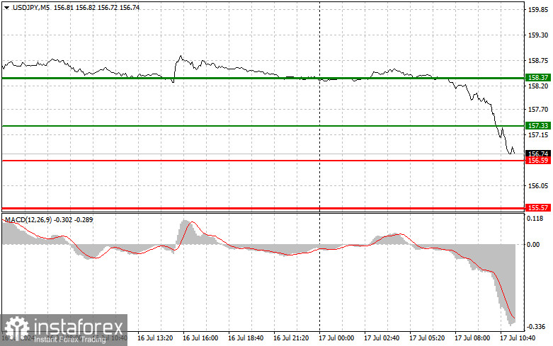 USDJPY: простые советы по торговле для начинающих трейдеров на 17 июля (обновленный прогноз)