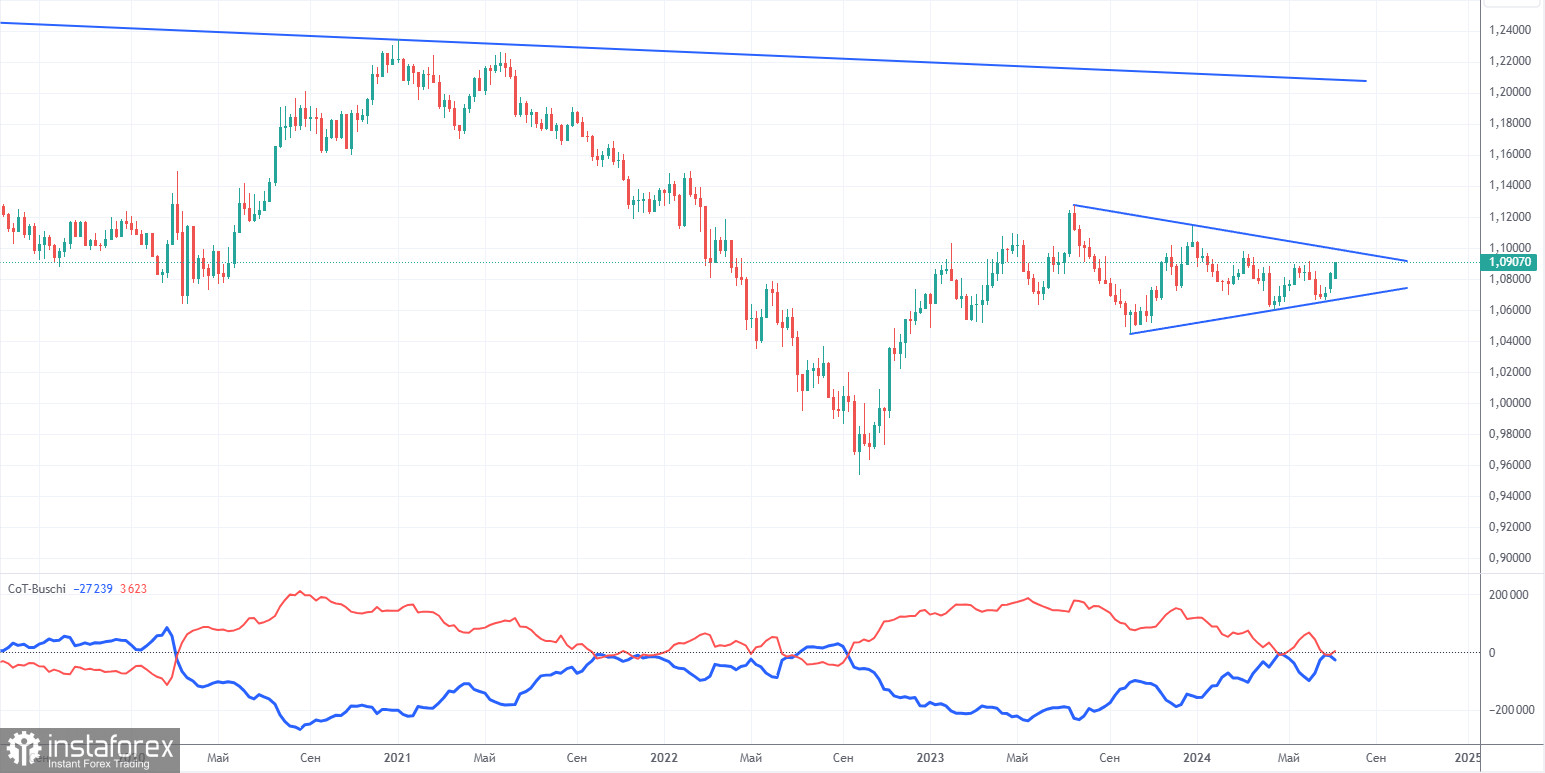 Торговые рекомендации и разбор сделок по EUR/USD на 18 июля. Падение инфляции в ЕС не останавливает рост евро