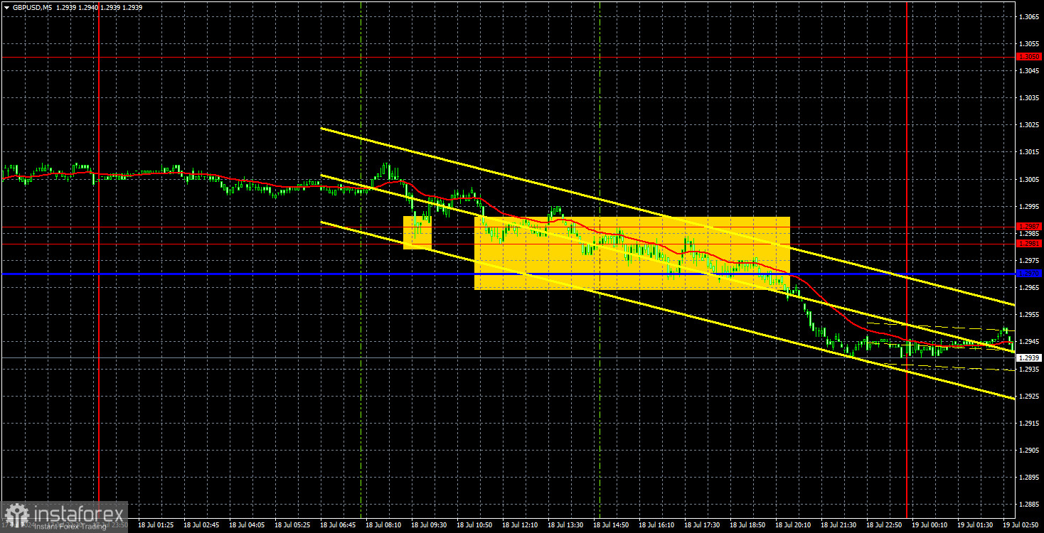 Торговые рекомендации и разбор сделок по GBP/USD на 19 июля. Сказка фунта закончена?