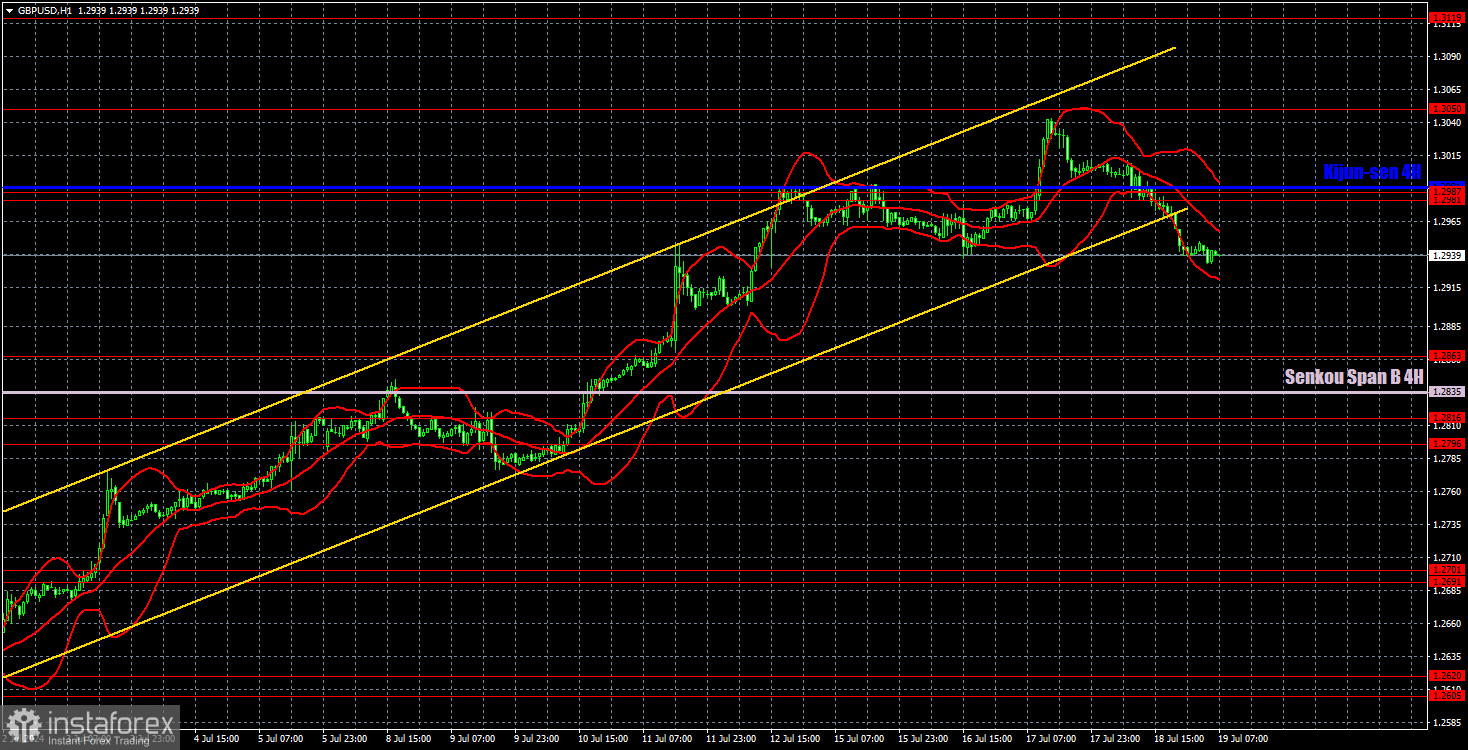 Торговые рекомендации и разбор сделок по GBP/USD на 19 июля. Сказка фунта закончена?