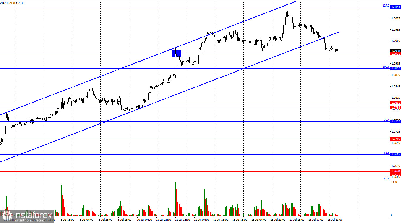 GBP/USD. 19 июля. Британец устал постоянно расти