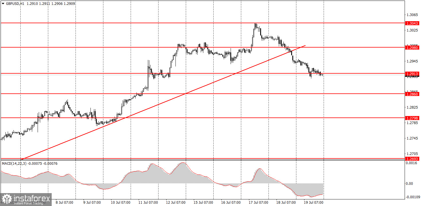 Как торговать валютную пару GBP/USD 22 июля? Простые советы и разбор сделок для новичков. 