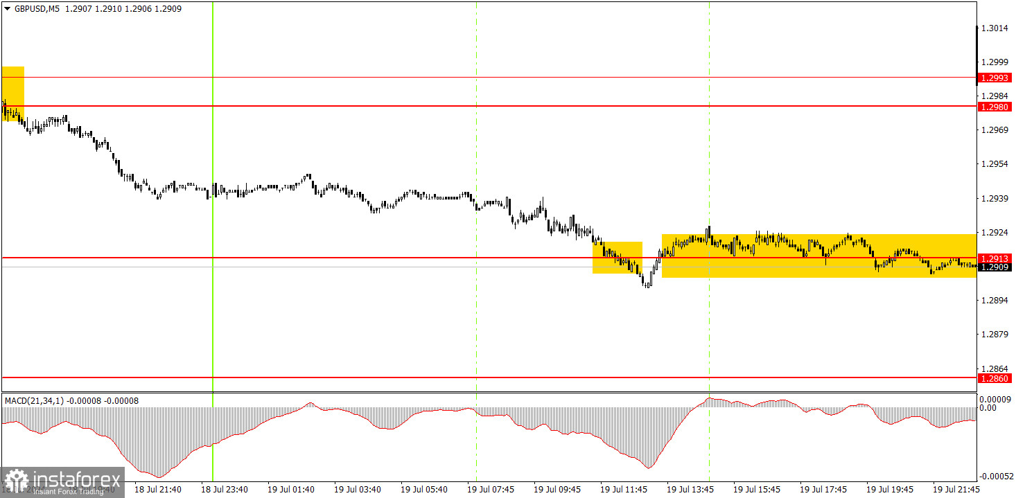 Как торговать валютную пару GBP/USD 22 июля? Простые советы и разбор сделок для новичков. 