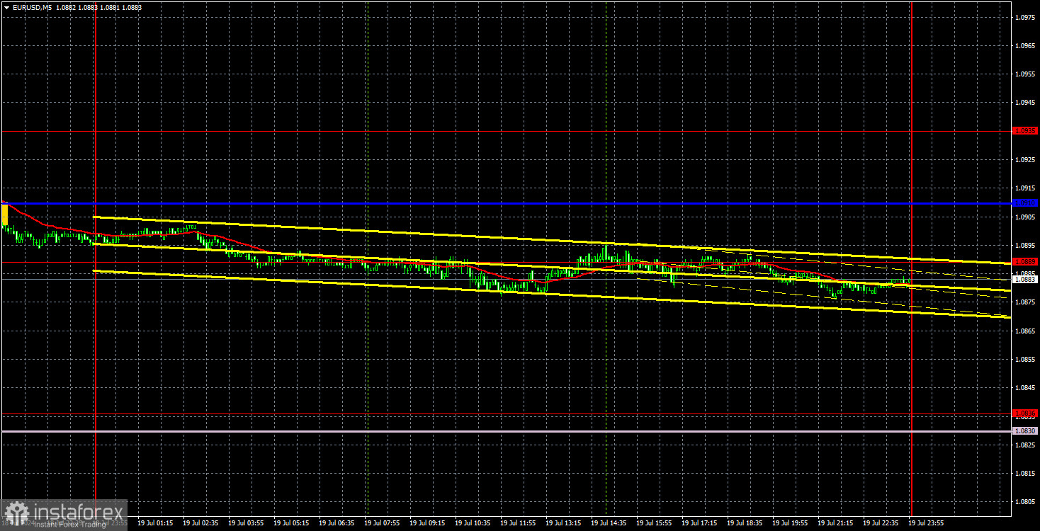 Торговые рекомендации и разбор сделок по EUR/USD на 22 июля. Евровалюта досрочно ушла на покой. 