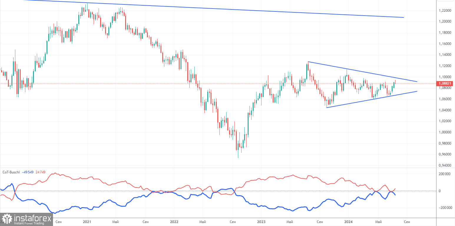  Recomendaciones para operar y Análisis de las operaciones con el par EUR/USD el 22 de julio. El euro se fue a descansar anticipadamente.