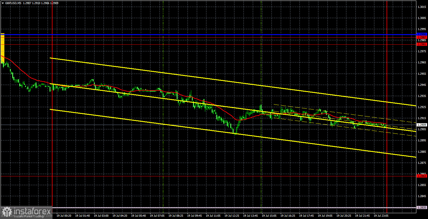  Recomendaciones para operar y análisis de las operaciones con el par GBP/USD el 22 de julio. ¿Ha comenzado la esperada caída de la libra?