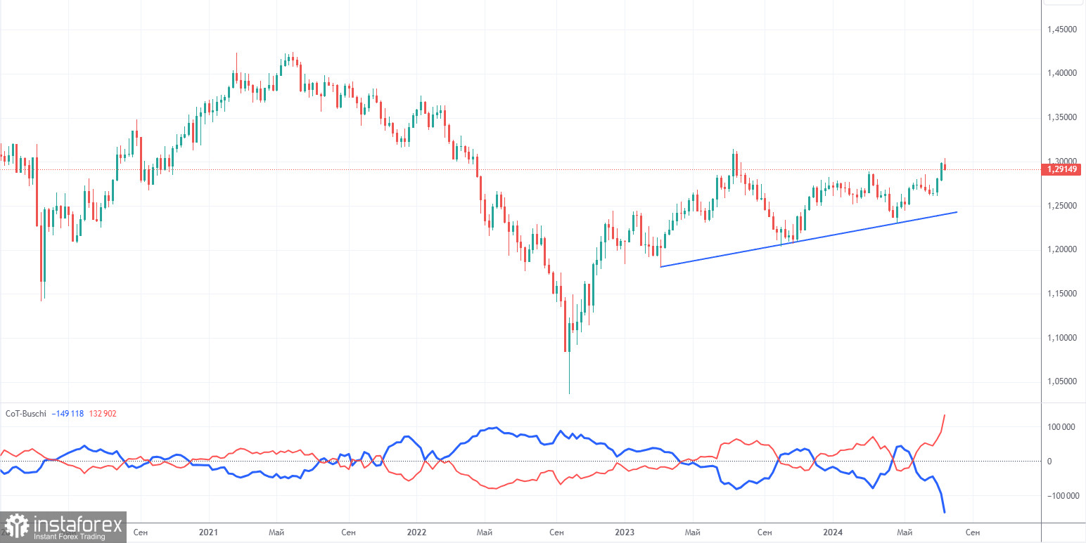  Recomendaciones para operar y análisis de las operaciones con el par GBP/USD el 22 de julio. ¿Ha comenzado la esperada caída de la libra?