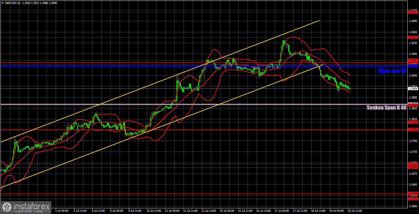 Торговые рекомендации и разбор сделок по GBP/USD на 22 июля. Фунт начал долгожданное падение?