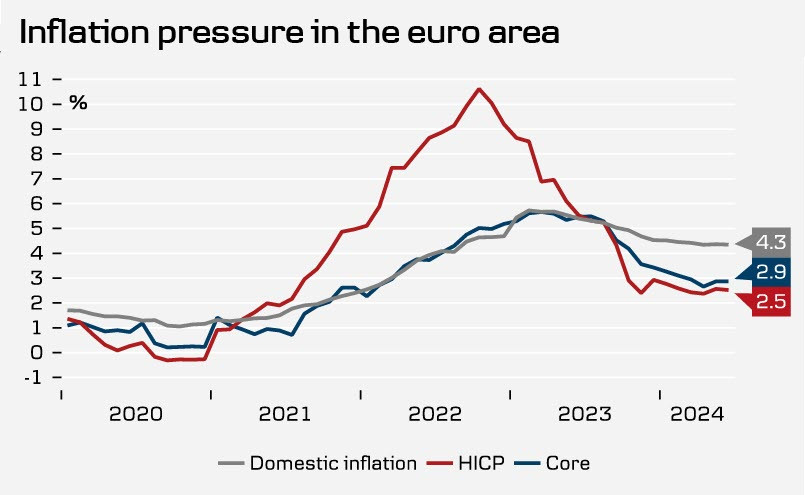 ЕЦБ не дал никаких новых ориентиров. Обзор EUR/USD