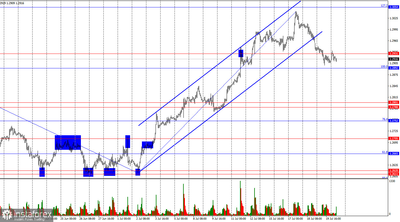 GBP/USD. 22 июля. Быки продолжают отступать