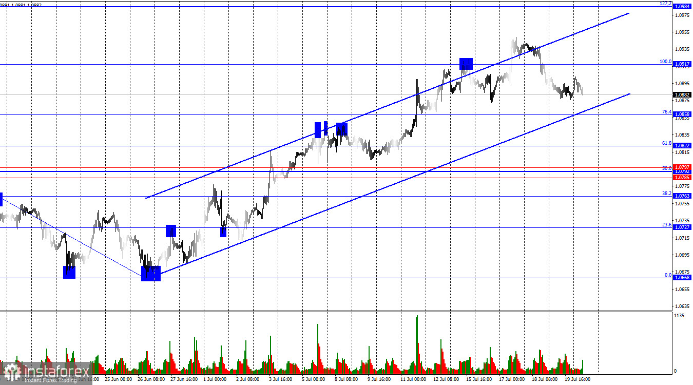 EUR/USD. 22 июля. Быкам нужен тайм-аут