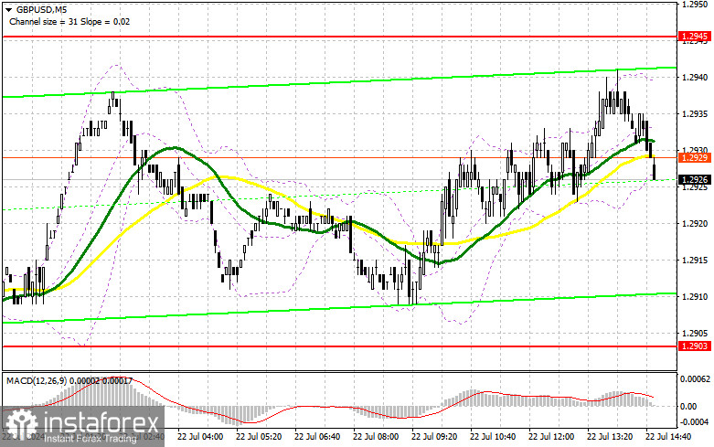 GBP/USD: план на американскую сессию 22 июля (разбор утренних сделок). Фунт так и не дотянул до 1.2945