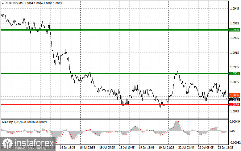 EURUSD: простые советы по торговле для начинающих трейдеров на 22 июля (американская сессия)