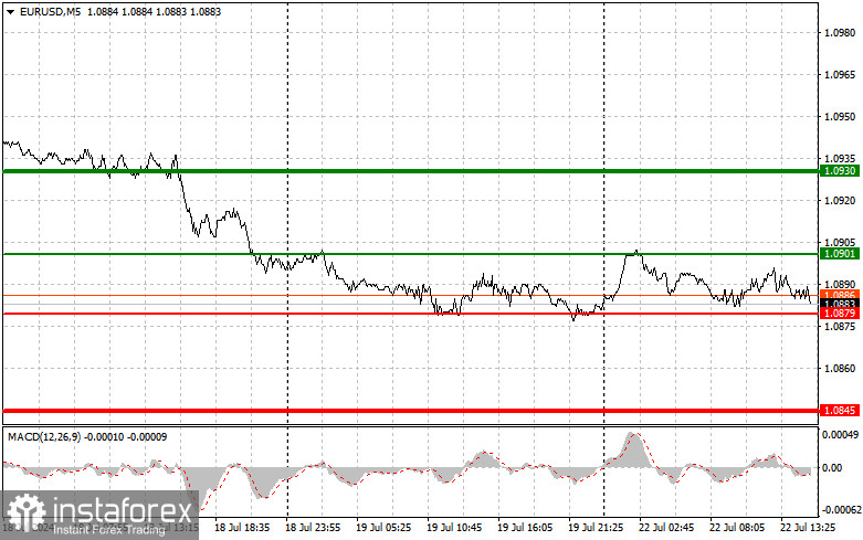 EURUSD: простые советы по торговле для начинающих трейдеров на 22 июля (американская сессия)