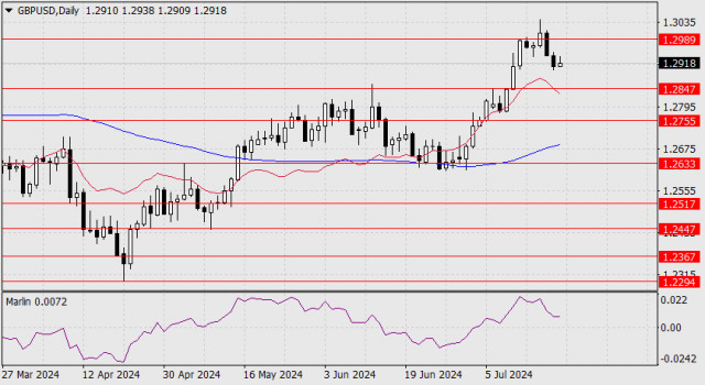 Prognóza páru GBP/USD na 22. júla 2024